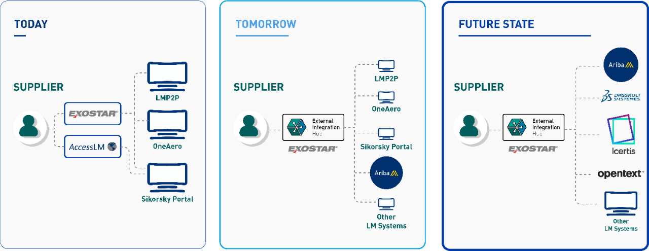 roadmap